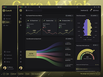 Futuristic AI-Powered Web Healthcare Dashboard ft. Insights ai powered analytics application artificial intelligence best dashboards branding dark theme dashboard design futuristic healthcare illustration minimal popular product design product ui rare ui ui ux web design