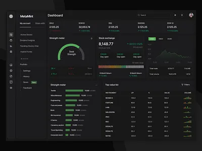 Metamint - Stock Market Dashboard UI crypto dark theme dashboard design fintech modern platform product stock market ui web app