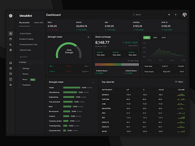 Metamint - Stock Market Dashboard UI crypto dark theme dashboard design fintech modern platform product stock market ui web app