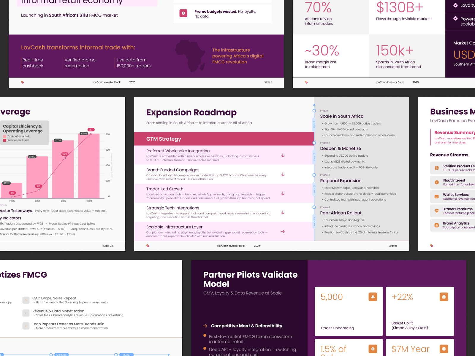 NovaPay — Investor Presentation graphic design