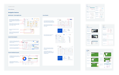 Competitive Analysis competitive analysis desktop research ux