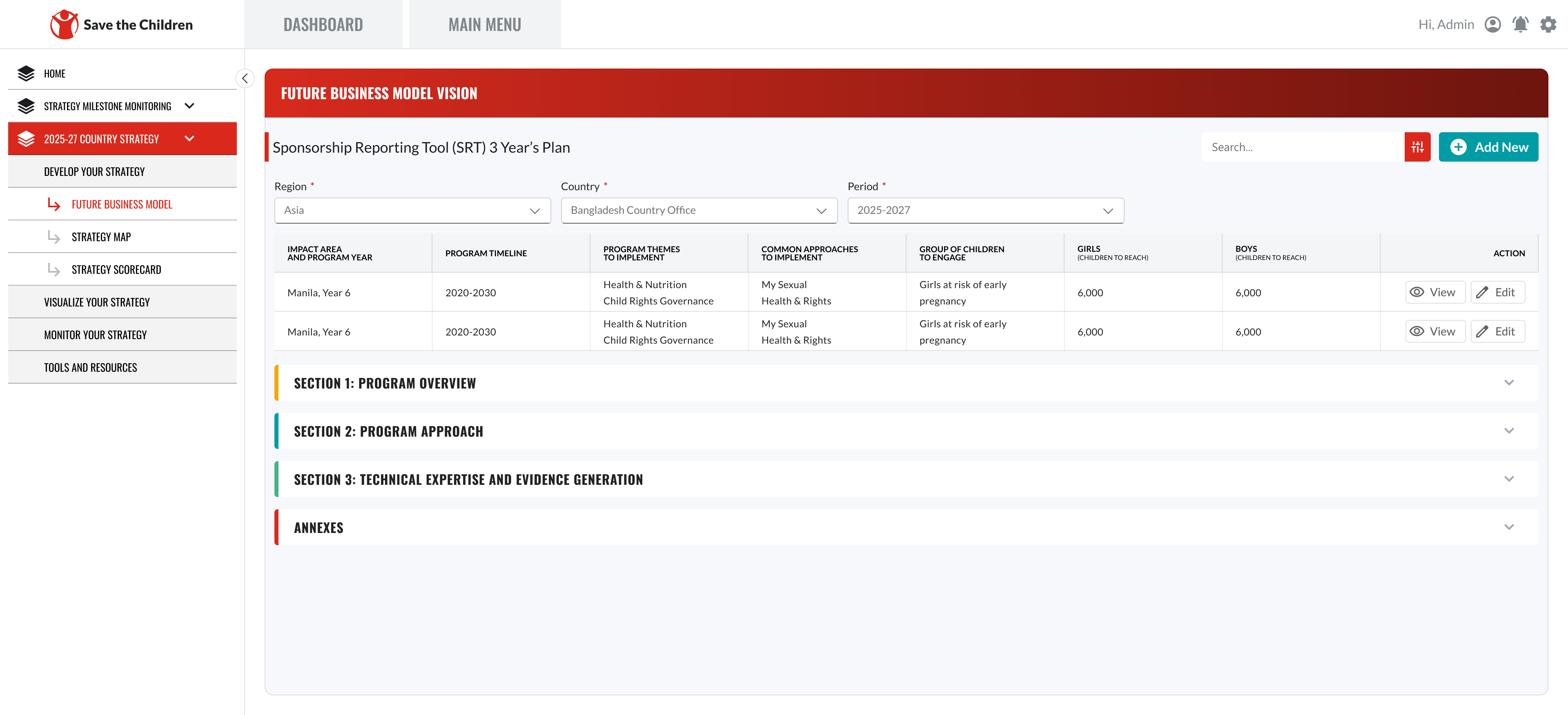 SCI Reporting Dashboard dashboard figma web design