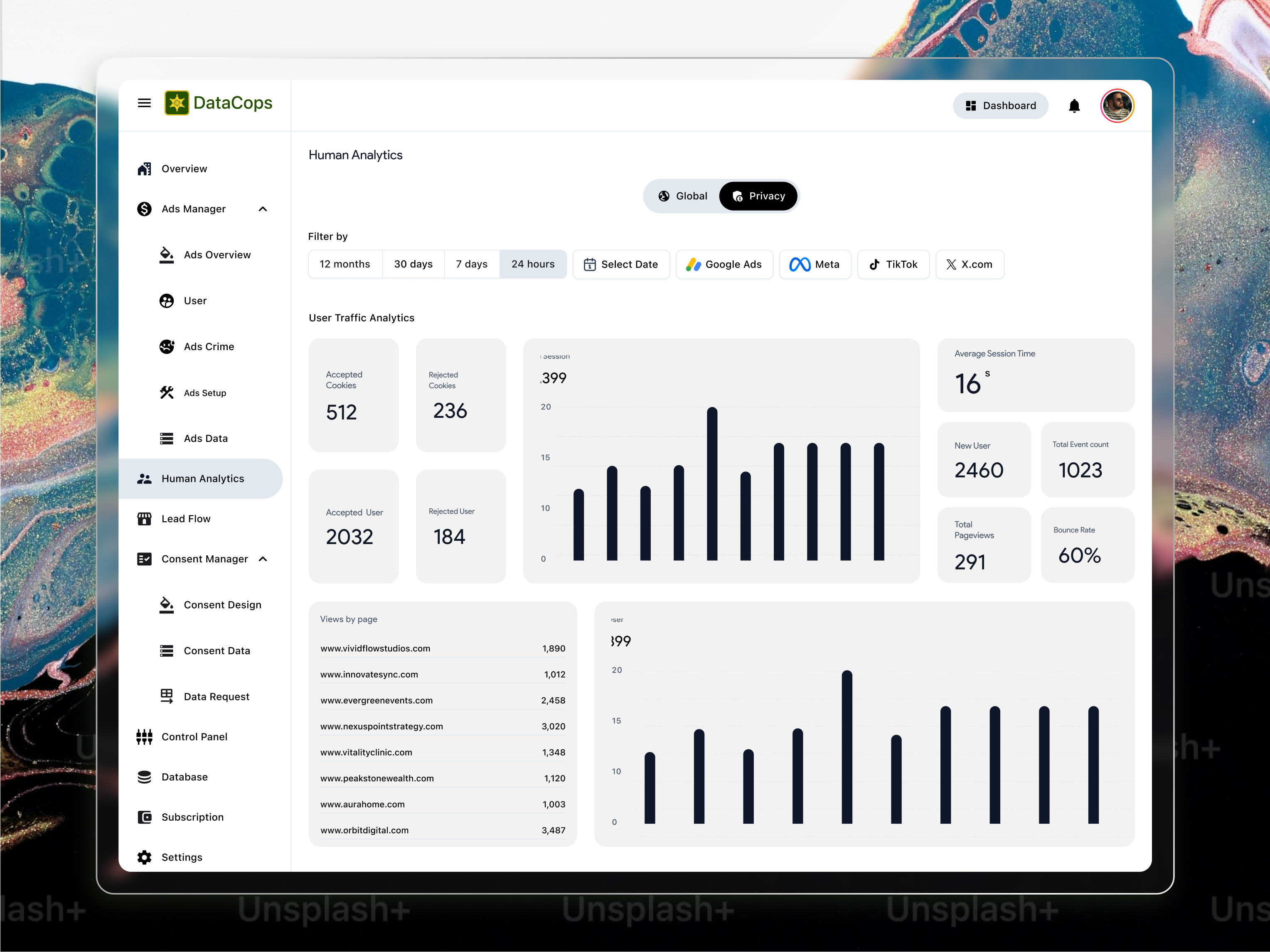 SaaS User Traffic & Privacy Analytics Dashboard analytics dashboard dasboard dashboard charts dashboard design kpi marketing dashboard