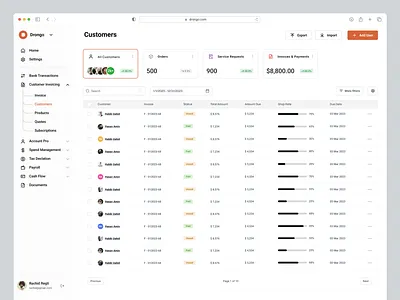 Customer UI | SaaS, CRM clean dashboard crm customer dashboard customer page customer ui customer ui ux customer ux dashboard dashboard saas dashboard ui overview saas software software crm software saas