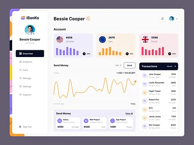 Dashboard UI Concept || 2023 admin admin dashboard admin panel analytics bank card banking chart credit card dashboad dashboard dashboard app dashboard design dashboard template dashboard ui finance fintech graph money transaction wallet
