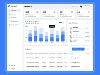 HR Management Dashboard admin dashboard analytics dashboard dashboard design employee employee management hr hr management human resource management dashboard payroll platform product design saas saas dashboard salary vrecruitment