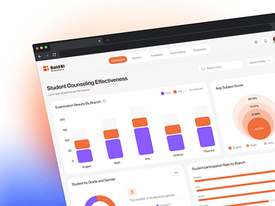 Student Dashboard attendance attendance tracker dashboard dashboard ui education education dashboard education management education platform elearning learning management system student dashboard teacher dashboard ui uiux ux web application web design webapp