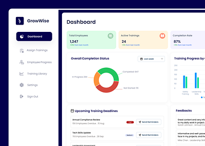 HR Platform – Light Mode UI for Training Management analytics app dashboard fintech hr management platform saas sidebar statistic training ui uxdesign uxui web platform