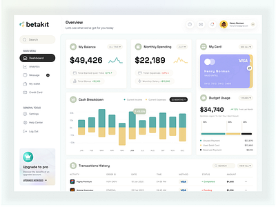 FREEBIE - Financial Management Dashboard bank card clean creditcard dashboard finance finance dashboar finances financial financial app financial dashboard freebie freefigmafile money uidesign wallet