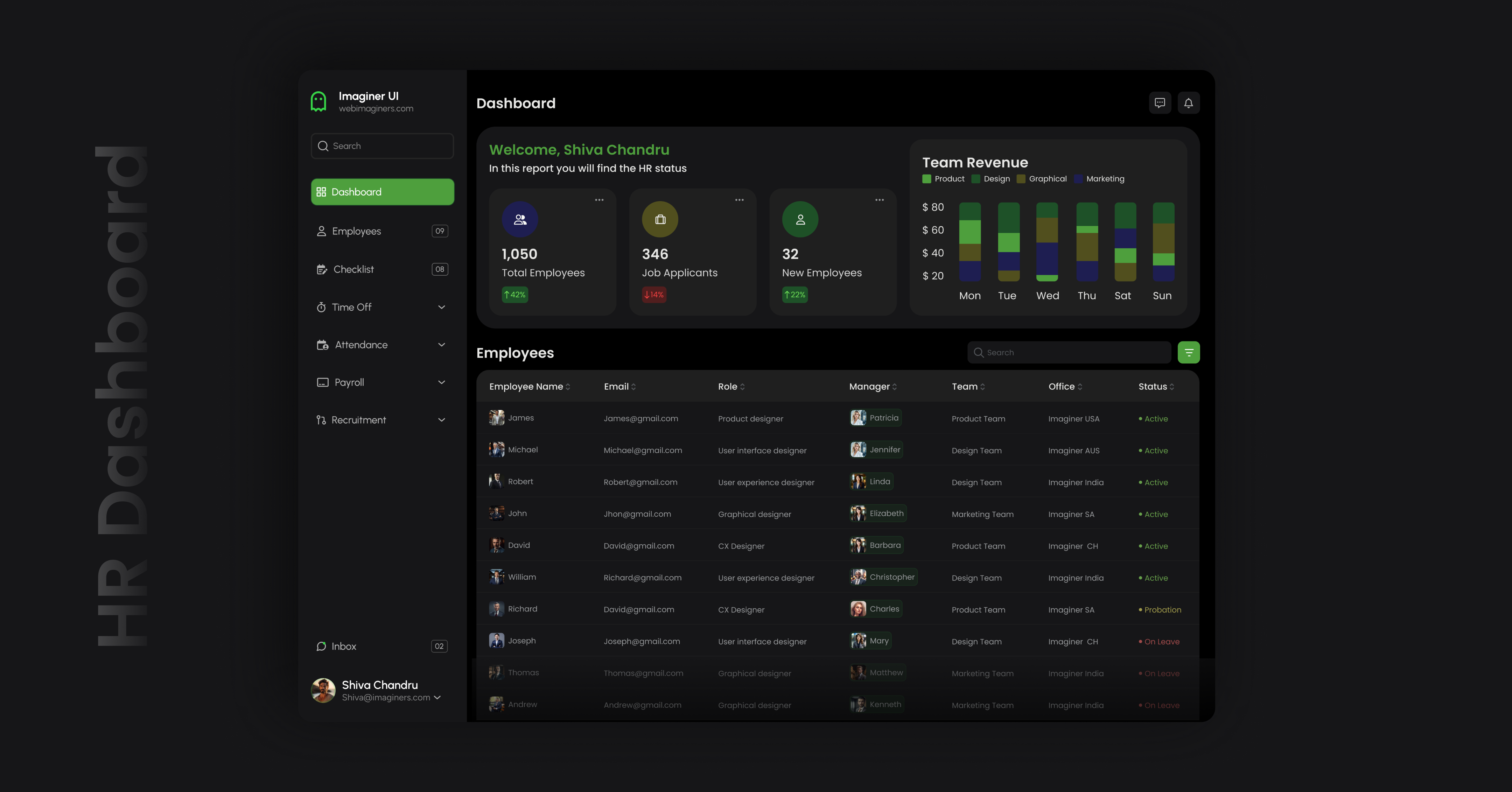 Modern HR Dashboard UI – Simplifying Workforce Management design productdesign ui uiux ux web