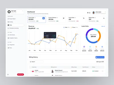 Star Sass Dashboard dashboard dashboard ui design product design sass sass product ui