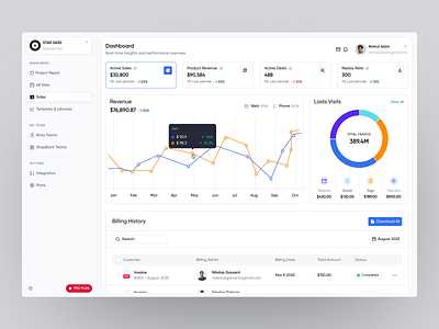 Star Sass Dashboard dashboard dashboard ui design product design sass sass product ui