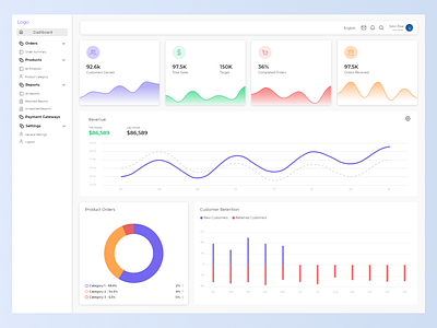 Seller Dashboard by Syed Mohammad Ammar on Dribbble