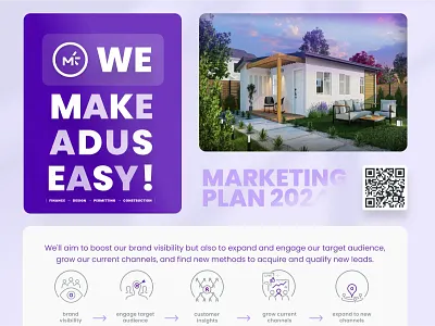 Marketing Team branding digital marketing figma marketing strategy