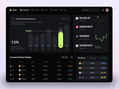 Chain UI Animation – Smooth Web3 Dashboard Design crypto dashboard crypto exchange crypto wallet dashboard ui dex motion graphics swap swap dashboard ui ui animaiton web 3