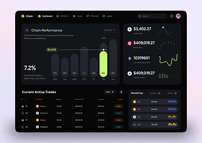 Chain UI Animation – Smooth Web3 Dashboard Design crypto dashboard crypto exchange crypto wallet dashboard ui dex motion graphics swap swap dashboard ui ui animaiton web 3