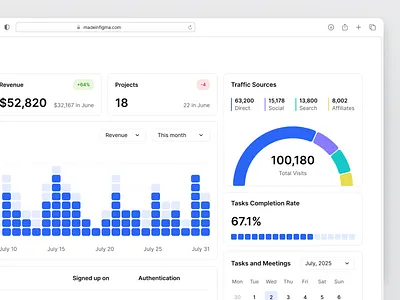 Admin Dashboard - Designed with MadeinFigma admin admin dashboard admin panel analytics dashboard design design system figma made in figma madeinfigma product design ui ui design ui designer ui kit ux ux design web design website design