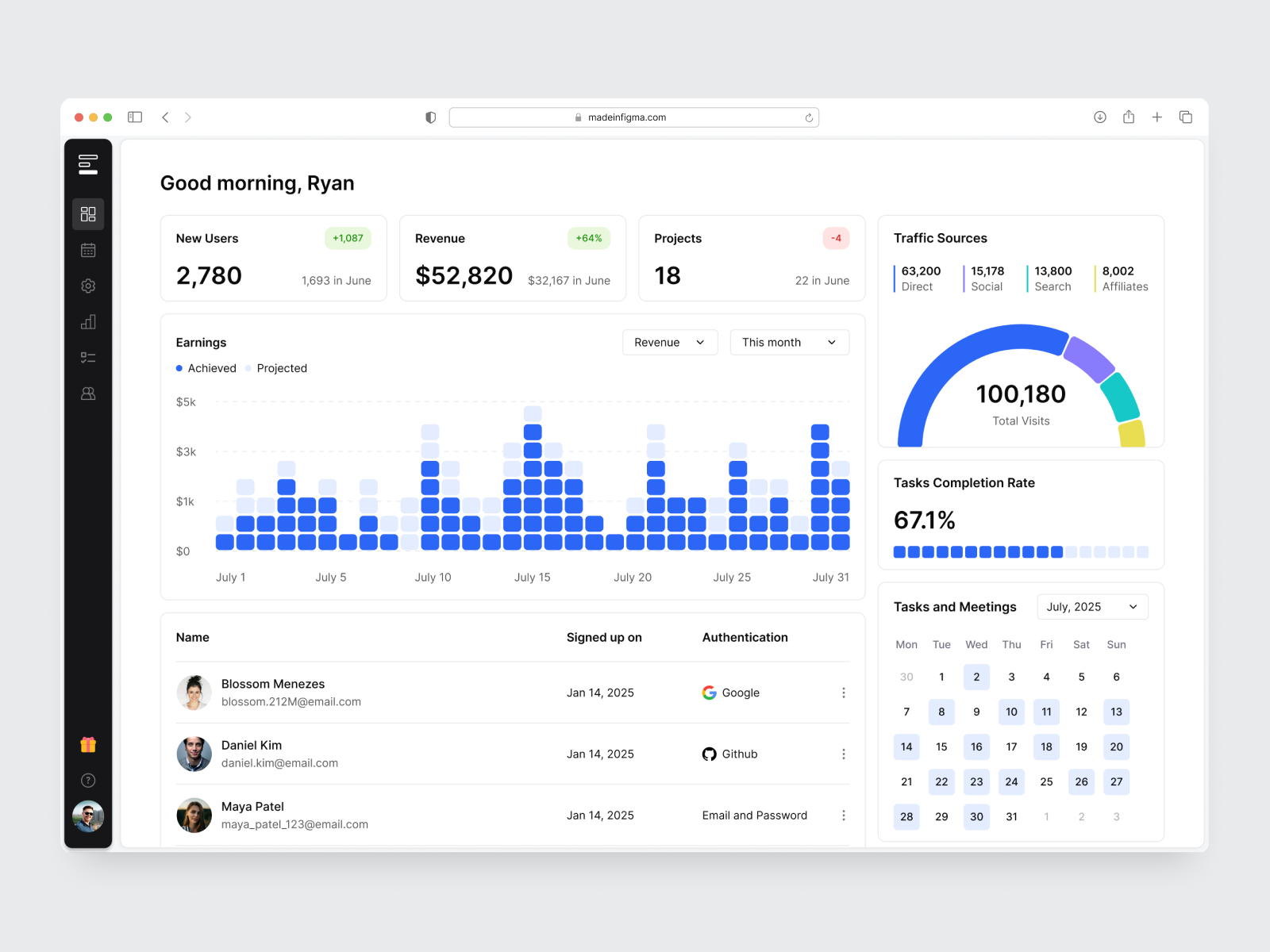 Example of Saas Product Design