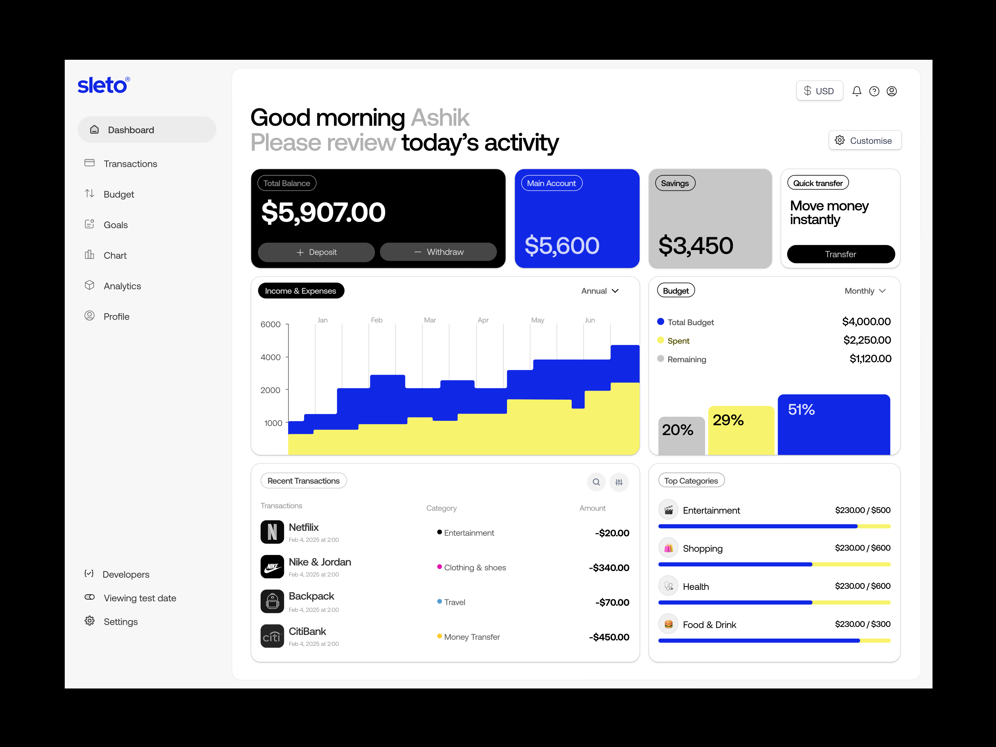 Sleto — UI/UX Design for Fintech Dashboard admin planel bankingapp budgetracker core app dashboard dashboarddesign dashboardui financeapp fintech web ui fintechdesign minimal modernui personalfinance product design redesign ui uxdesign uxuidesign visaul design web app webapp design