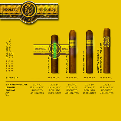 Calisto Premium Cigar Label & Packaging Design branding cigar cigarring design graphic design labels logo packaging product productlabel ring