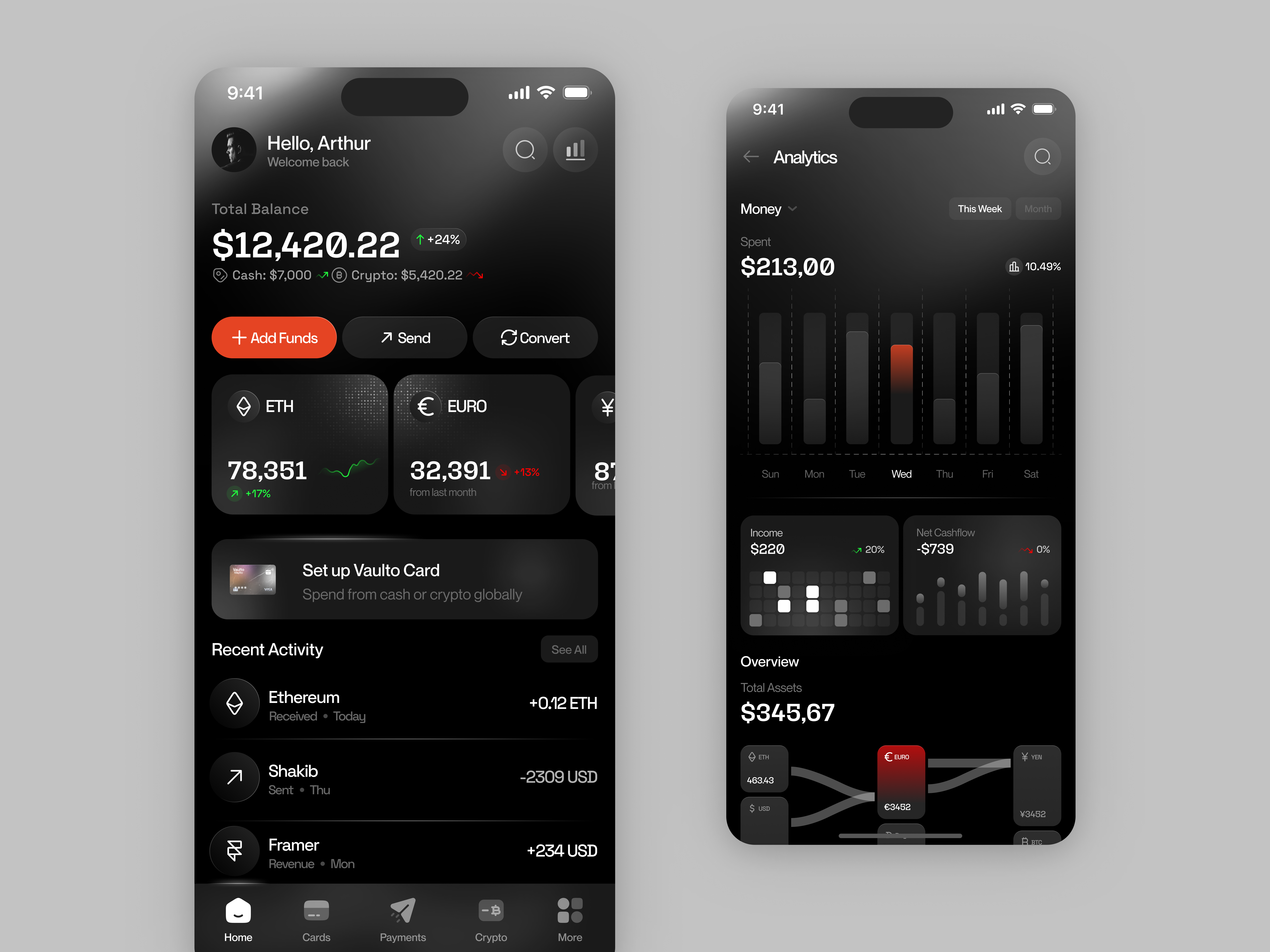 Example of Mini Dashboard (2–3 Screens )