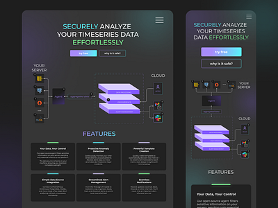 Landing page for a SaaS startup design figma landingpage tilda ui