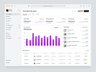 Melisto - Sales Analytics Dashboard analytic board branding chart clean dashboard project report saas sales sales dashboard sidebar supitar ui design website