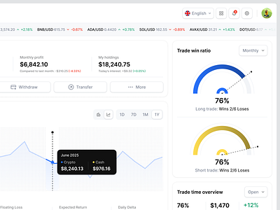 Trading Dashboard Web App: Trade Win Ratio Widget analytics chart chart analytics dashboard data datavisualization fintech graph metrics product design saas sfvskfjv statistics stats trading trading analytics tradingview web app web design webapp