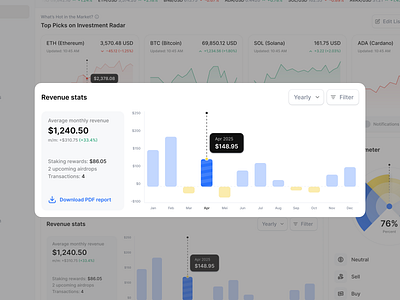 Finance Dashboard Web App: Revenue Statistics Module bar chart chart dashboard finance fintech fvsfv graph modal pop up product design revenue saas stake statistics status stick bar transaction ui component uiux web app