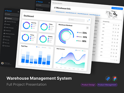 Warehouse Management System - Case Study admin admin panel crm dashboard handheld inventory inventory management inventory software logistic navbar orders picker app sap shipping sidebar warehouse warehouse management warehouse management system warehouse software wms