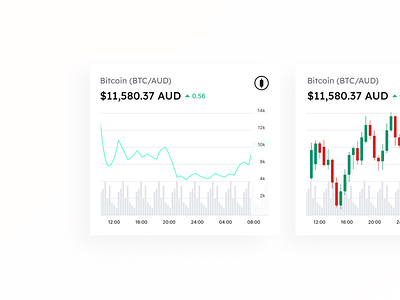 BTC Chart bitcoin btc chart crypto data design exchange graph interface mobile trading trending ui