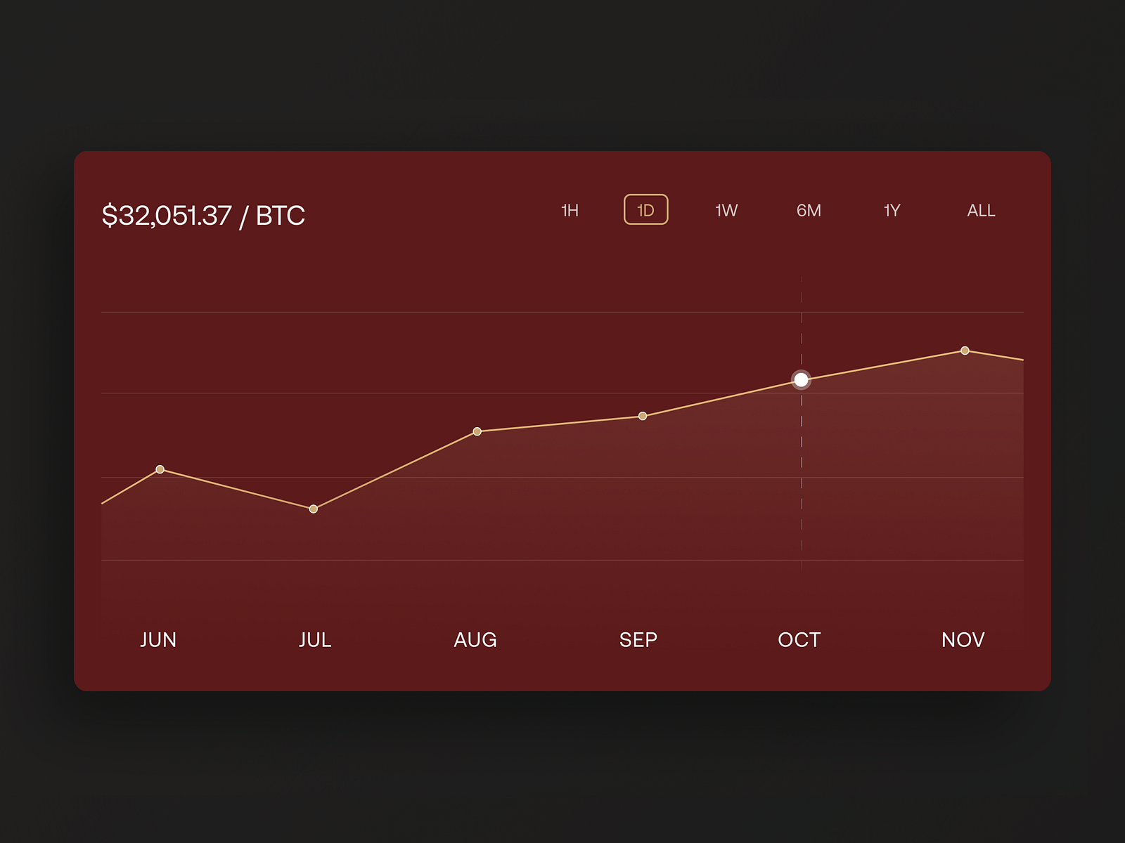 btc historical data