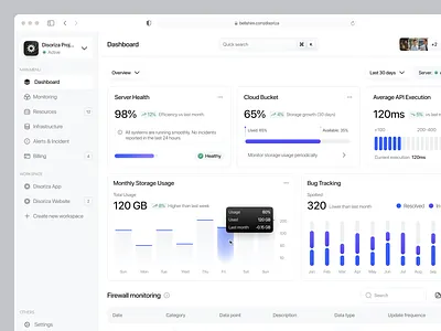 Bellshire - Cloud Platform Dashboard bar chart clean cloud cloud platform dashboard design emir hover minimalist saas sidebar statistic ui uidesign web app web design website design