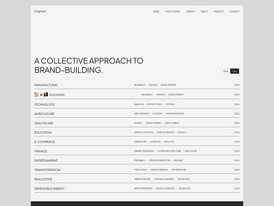 Faracy Project Page - List Version ads design advertising agency website branding design graphic design illustration landing page logo minimal modern website ui web design white white label white space
