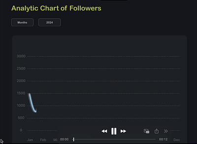 Analytic Chart for Social Media analytic chart dailychallenge ecommerce socialmedia ui ux