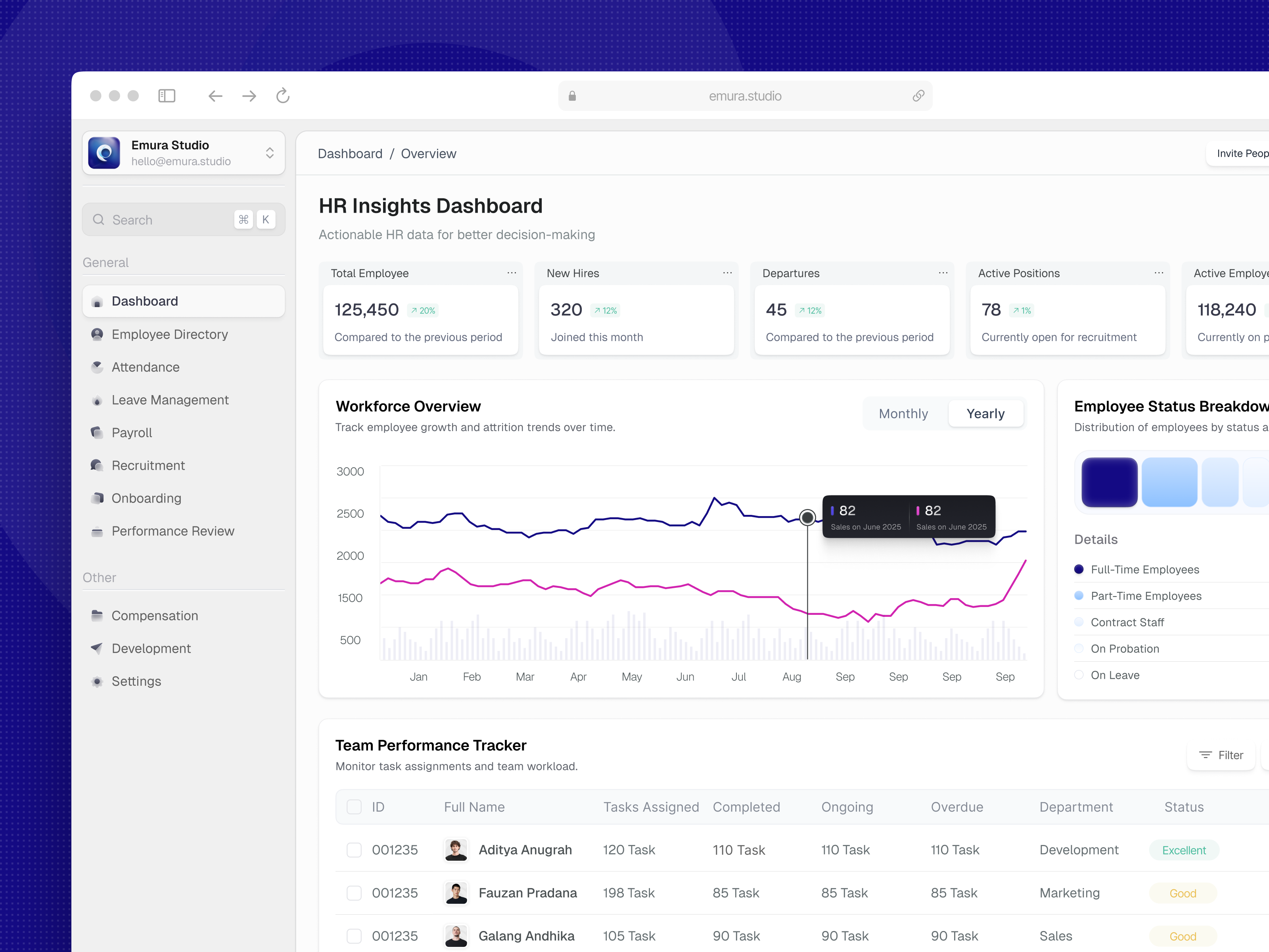 Muraboard – HR Control Center attendance dashboard dashboard page data visual employee management emura hr dashboard hr management hr software hr tools hrinsights hrmanagement hrsoftware hrstrategy human resource humanresources judha management product design saas