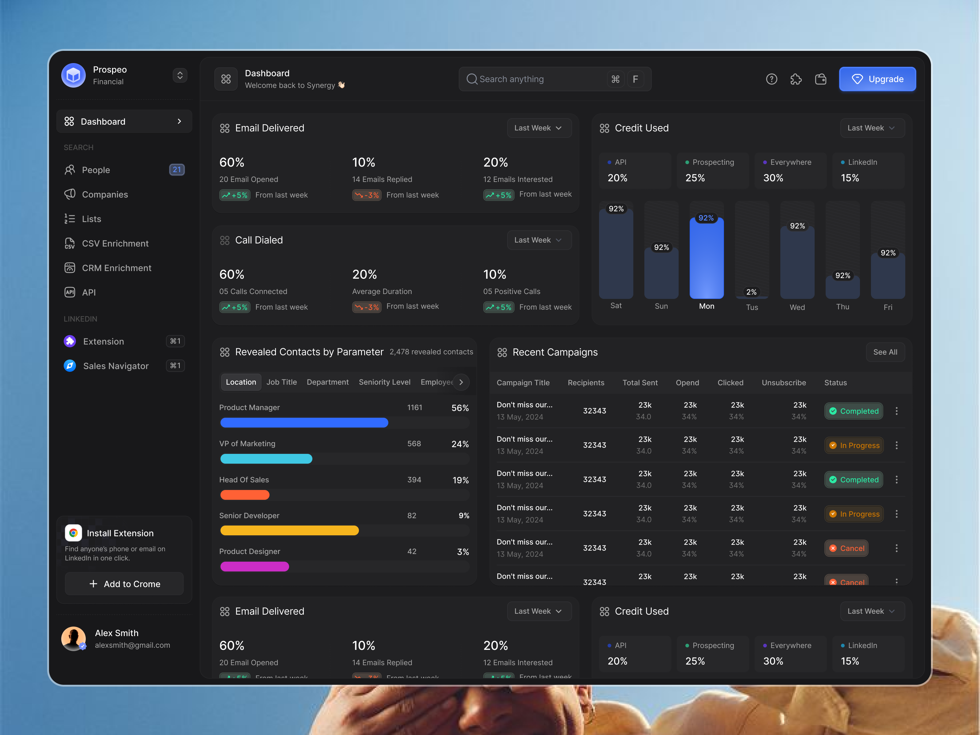 sustainability - Dashboard overview page dark design dashboard dashboard design overview sustainability ui ux