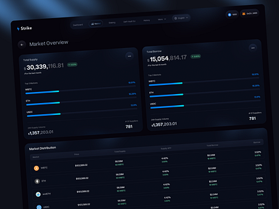 Crypto market dashboard crypto dashboard crypto dashboard design crypto market crypto market agency crypto market dashboard crypto market design crypto market landing page crypto market page crypto market website