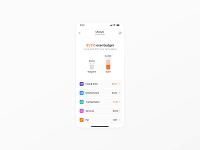 Expense category budget planner budget tracker budgeting budgeting app category breakdown couples finances expense categories expense tracking finance app financial dashboard fintech investing app mobile app mobile banking mobile finance money management personal finance product design spending analytics transactions