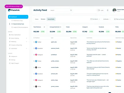 Social Media Sentimental Analytics Dashboard admin panel analytics analytics dashboard campaign manager customer management dashboard dashboard design erp dashboard design management software marketing dashboard performance analytics product design saas sentiment analysis social media social media dashboard tracking ux for social media web design