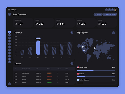 Ecommerce Sales Dashboard blue chart dark dark mode dark theme dashboard ecommerce graph map minimal overview revenue sales table ui ux web design