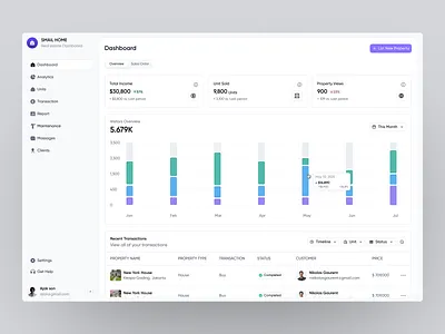 Smail home Dashboard dashboard dashboard ui design product design sass sass product ui