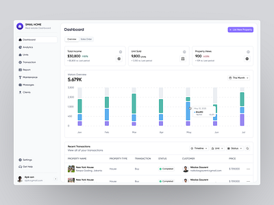 Smail home Dashboard dashboard dashboard ui design product design sass sass product ui
