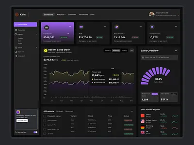 Kirin Admin Panel – Modern Dashboard UI/UX admin dashboard admin panel analytics dashboard dashboard template dashboard ui data analytics management dashboard modern dashboard motion graphics professional ui responsive dashboard saas dashboard ui design user interface ux design web app ui web dashboard web design