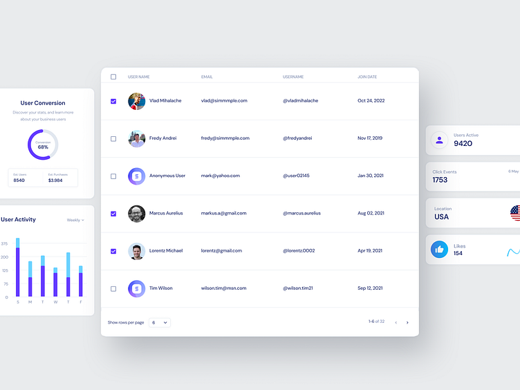 Users analytics cards - Horizon UI by Horizon UI on Dribbble