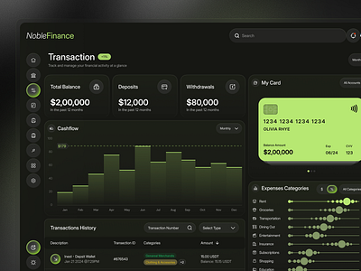 Smart Finance Dashboard UI Design | NobleFinance animation app design branding card dark theme dashboard dashboard ui e commerce finanancial dashboard icons illustration landing page logo logo design mobile mobile app product design saas product typography web design