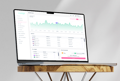 Swap Finance Dashboard UI/UX Design crypto dashboard crypto market crypto wallet dashboard finance fintech product design swap ui design uiux user interface web app web3 dashboard
