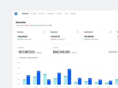Stratis UI - Dashboard app cards charts clean dash dashboard data design details graph interface minimal product summary ui ui design ui kit ux ux design web