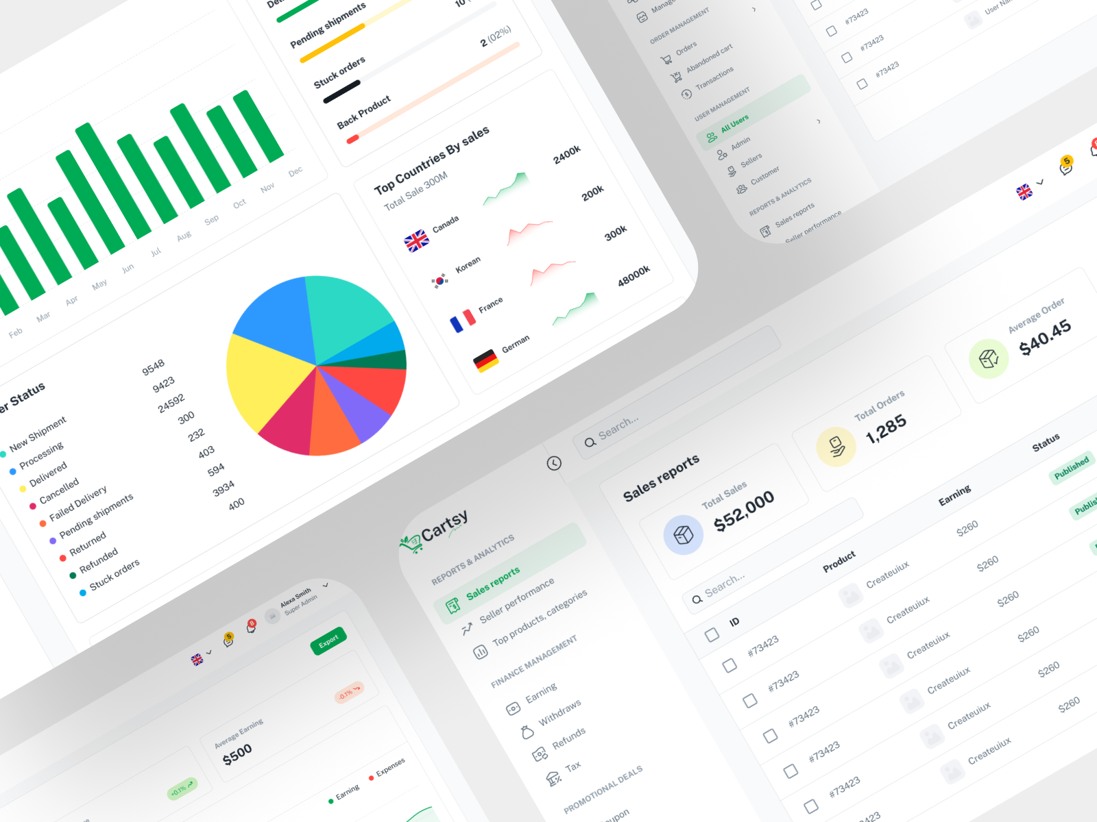 Example of Dashboard Design In Figma (UI/UX Design)