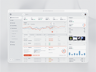 UI/UX Design for SaaS Marketing Web Design analytics design saas ui web web design
